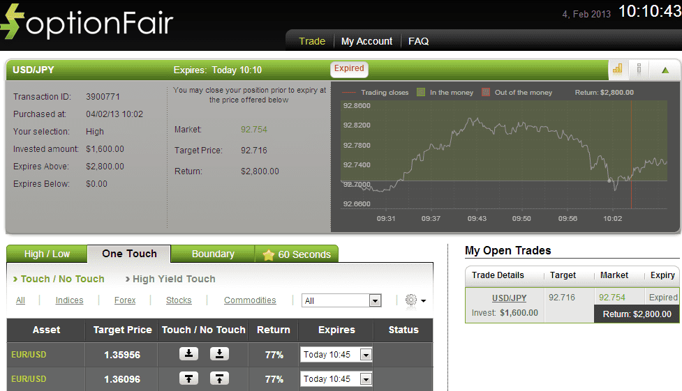 Successful Trade on Feb 4, 2013 usdjpy